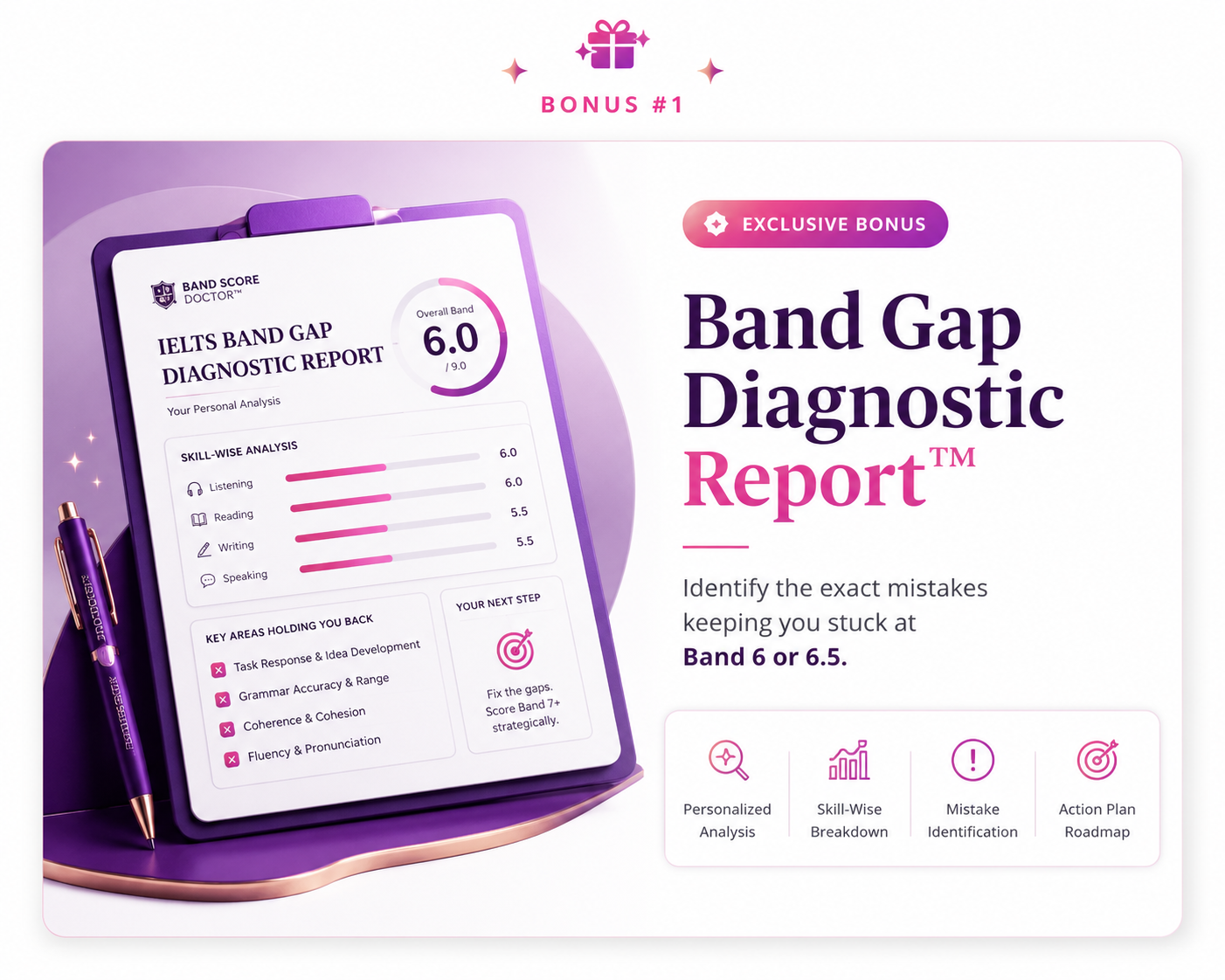Band Gap Diagnostic Report™